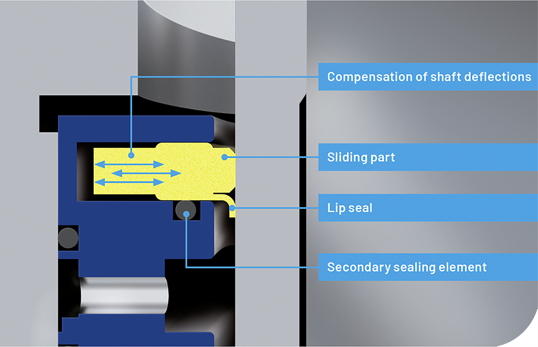 SeccoLip: Intelligently designed for optimal results